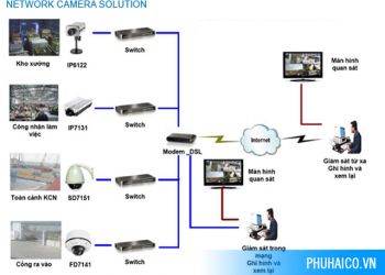 Ảnh minh họa: Lắp đặt camera giám sát cho trường học