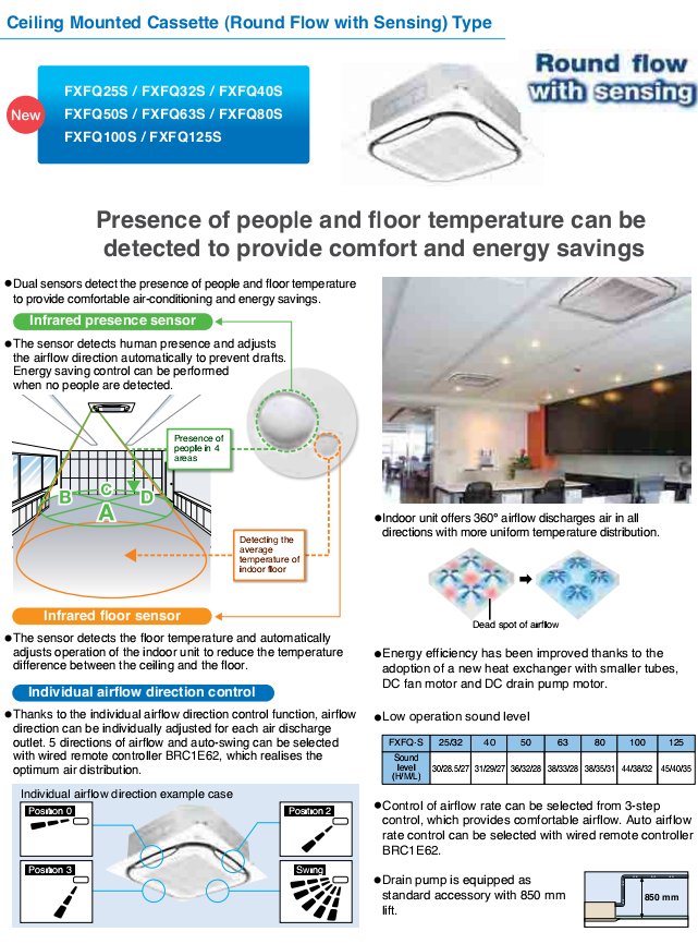 Tổng thầu cơ điện - nhà thầu cơ điện lạnh