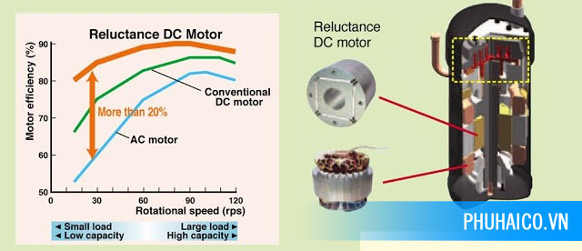 Tổng thầu cơ điện - nhà thầu cơ điện lạnh