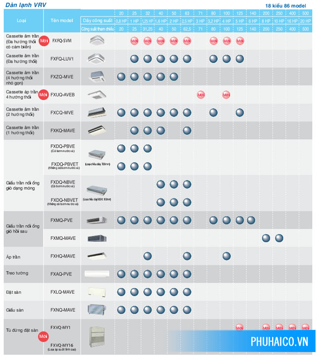 Tổng thầu cơ điện - nhà thầu cơ điện lạnh