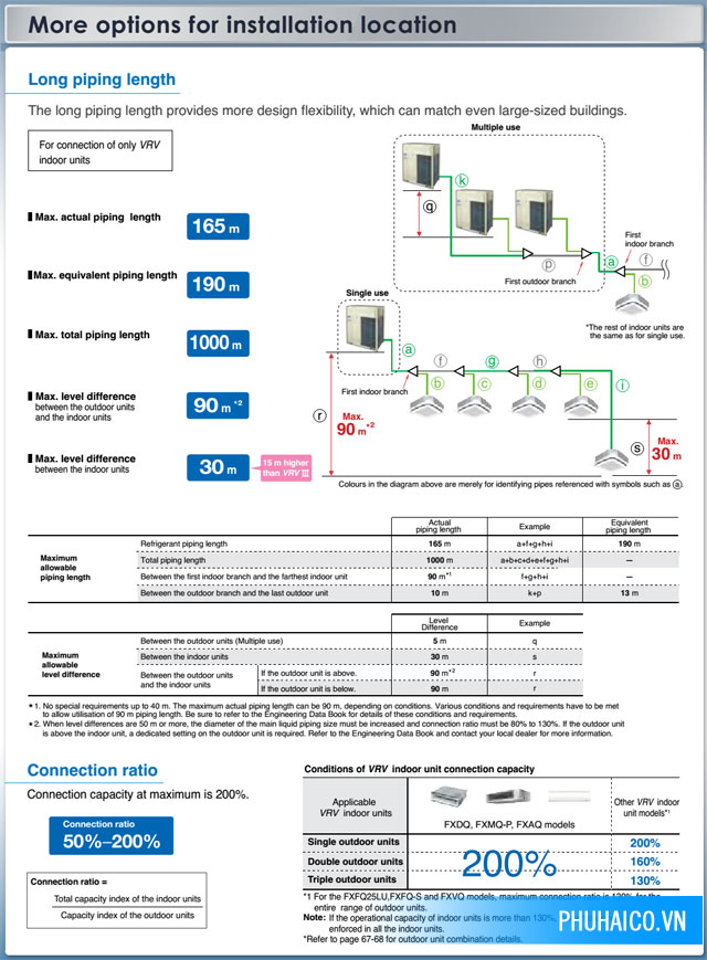 Tổng thầu cơ điện - nhà thầu cơ điện lạnh