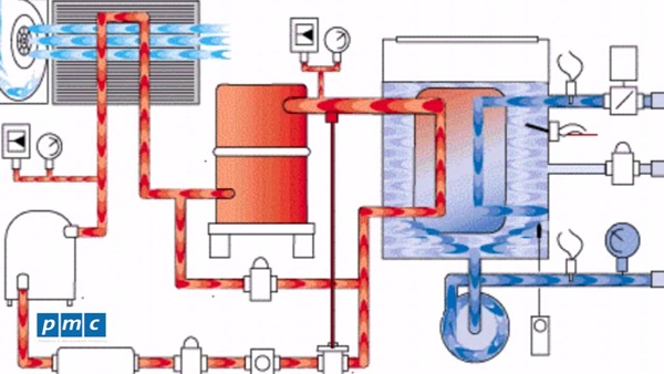 Cụm bơm nước giải nhiệt của chiller